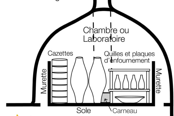 Technologie céramique en visio